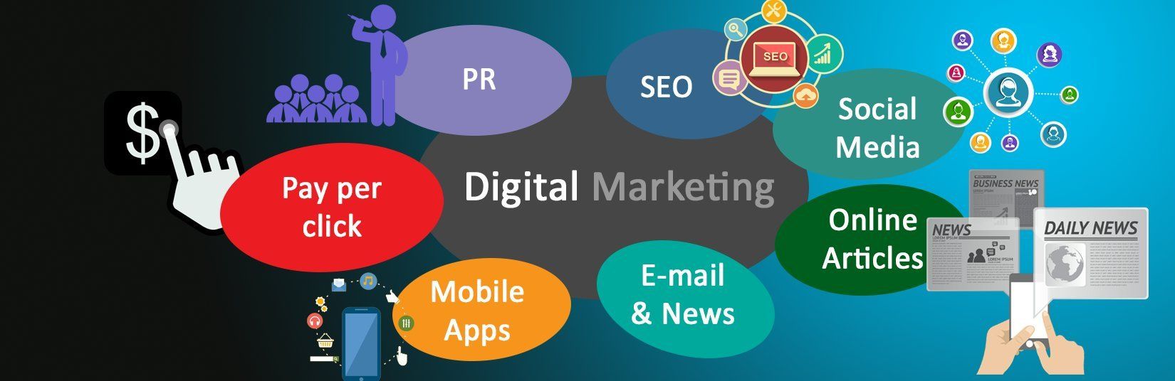 Advantages Of Digital Marketing Over Traditional Marketing 1